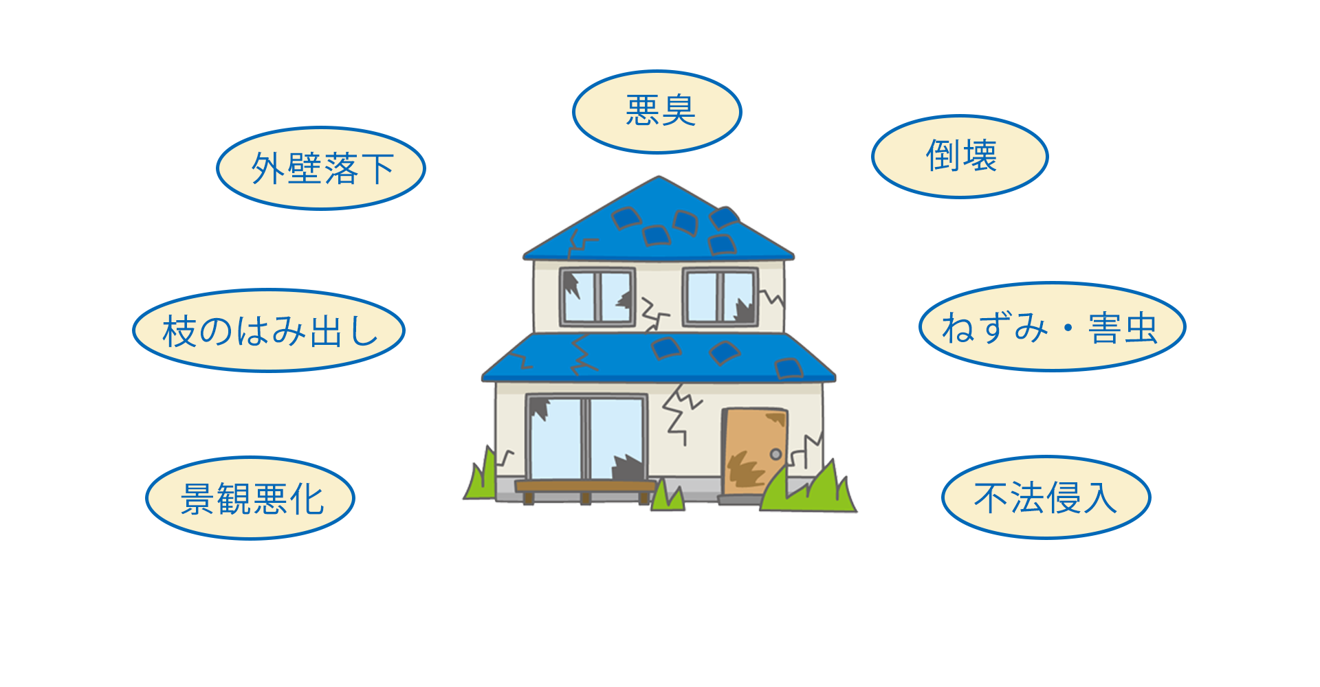 空き家のデメリットを図解